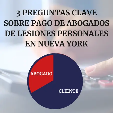 Pago de abogados de lesiones personales en Nueva York: Detrás, una persona calculando. Delante, título que dice "3 preguntas clave sobre el Pago a Abogados en Nueva York" y un infográfico de 33% que dice abogado y 67% que dice cliente.