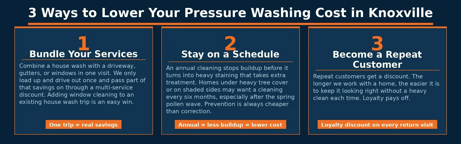 Infographic on how to lower your pressure washing cost