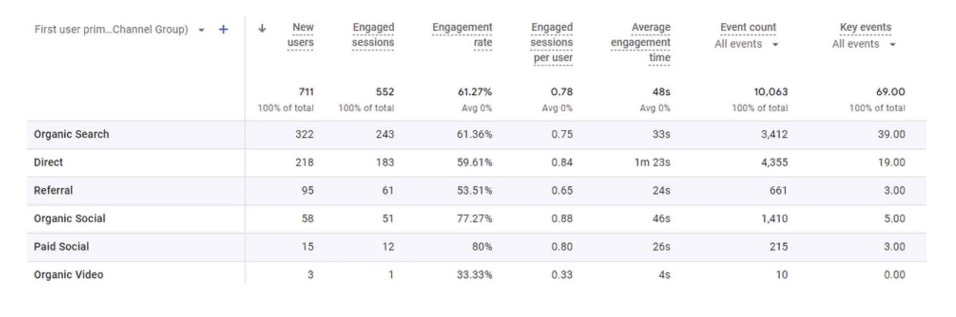 construction case study 1