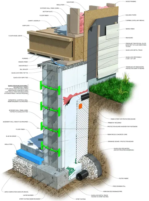 Detailed diagram of basement waterproofing system components, including insulation, drainage, and structural elements, relevant to Toledo Basement Repair's services.