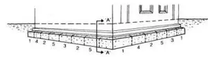 Install Underpins in Sections 1