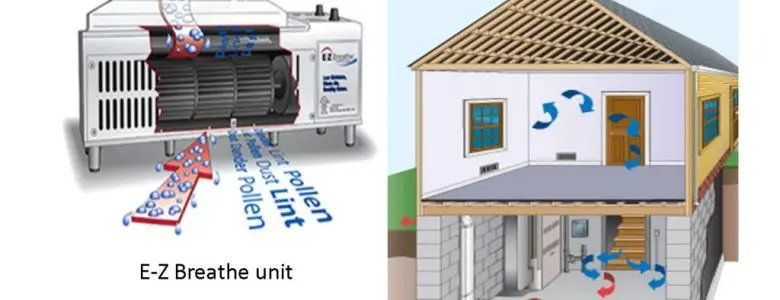 Indoor Air Quality | AquaGuard Waterproofing | Beltsville, MD