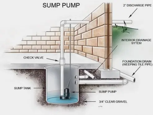 Gaithersburg, MD | Aquaguard Waterproofing
