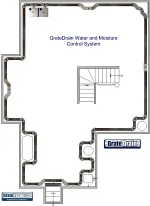 gratedrain