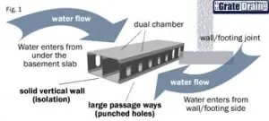 Bristol, CT | Budget Dry Waterproofing