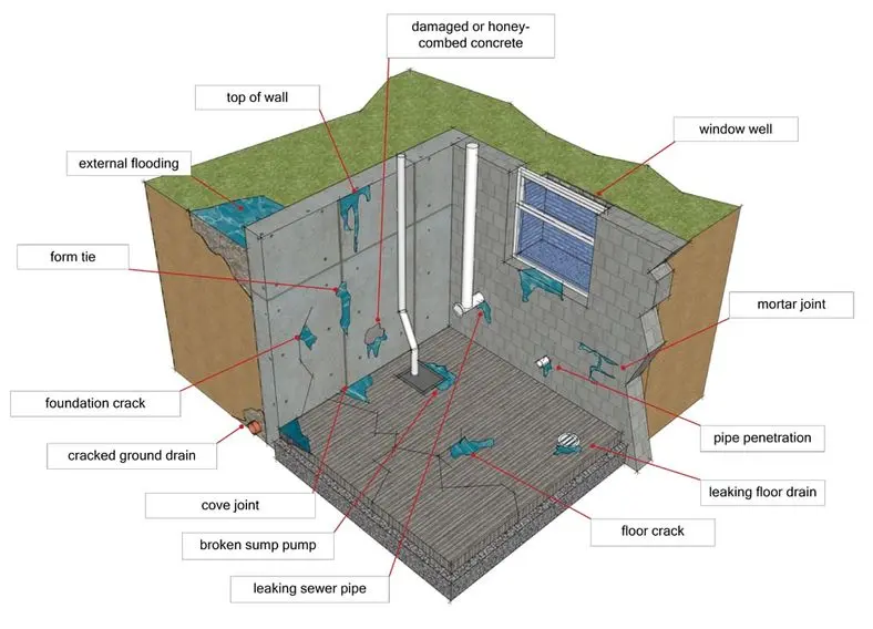 Stamford, CT | Basement Waterproofing | Budget Dry Waterproofing