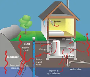Meriden, CT | Crawl Space Issues
