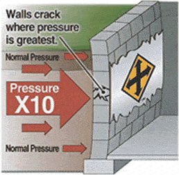 sw-about-wall