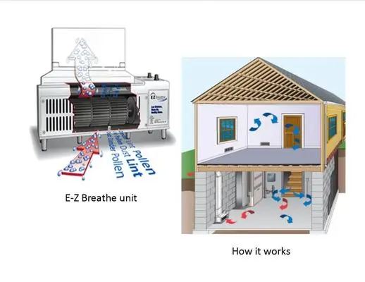 Indoor Air Quality | New York, NY | EZ Breathe Ventilation System