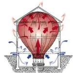 indoor air quality