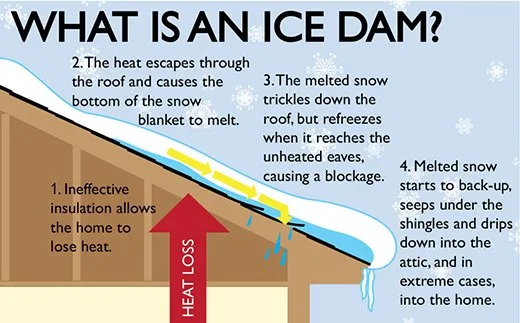 what-is-an-ice-dam