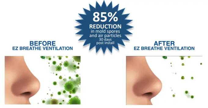 ez breathe ventilation