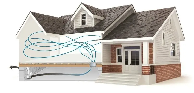Indoor Air Quality | Macedonia, OH | EZ Breathe Ventilation System