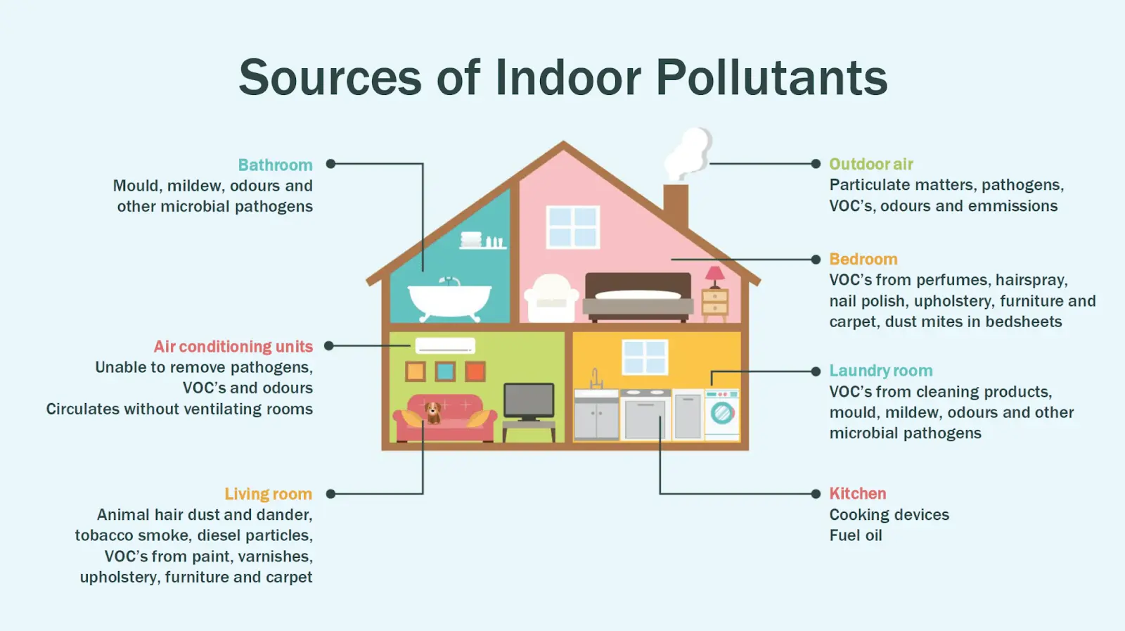 Indoor Air Quality | EZ Breathe | Macedonia, OH