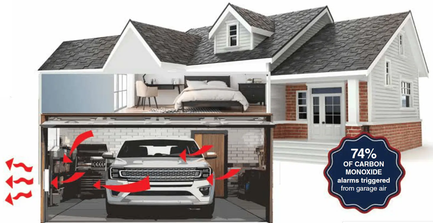garage ventilation