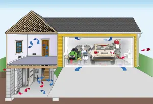 Illustration of a house with a garage, showing airflow patterns for ventilation, highlighting EZ Breathe ventilation solutions for improving indoor air quality.