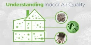 Indoor Air Quality | Macedonia, OH | EZ Breathe Ventilation System