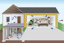 Indoor Air | Nashville, TN | EZ Breathe