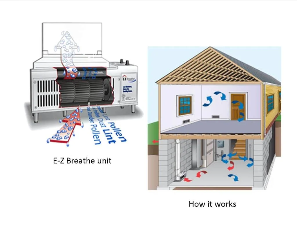 the-importance-of-basement-ventilation-ez-breathe-ventilation-system-3