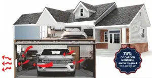 Attached garage ventilation illustration showing vehicle fumes and carbon monoxide moving through a home