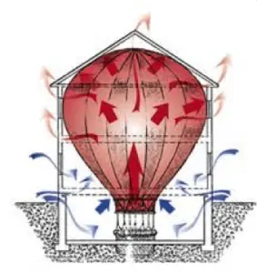 Indoor Air Quality | New Jersey | EZ Breathe