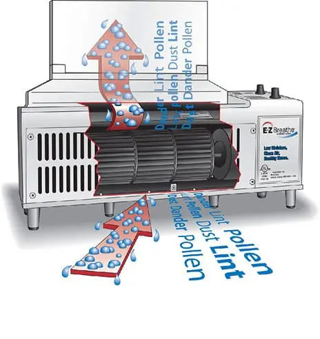 Indoor Air Pollution | Nashville, TN | EZ Breathe