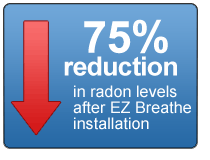 scientific-quote-radon