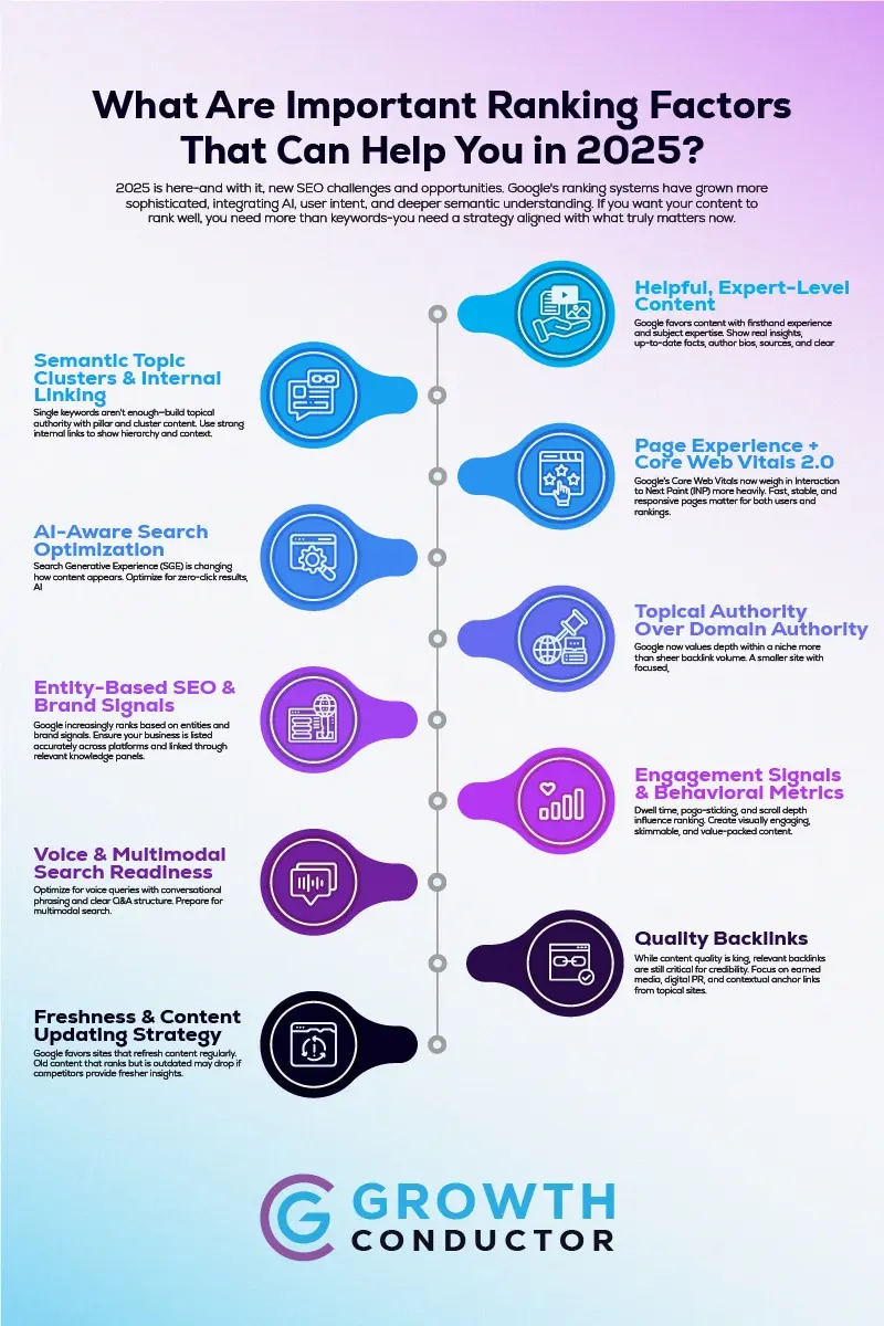 Important Ranking Factors in 2025 Infographic