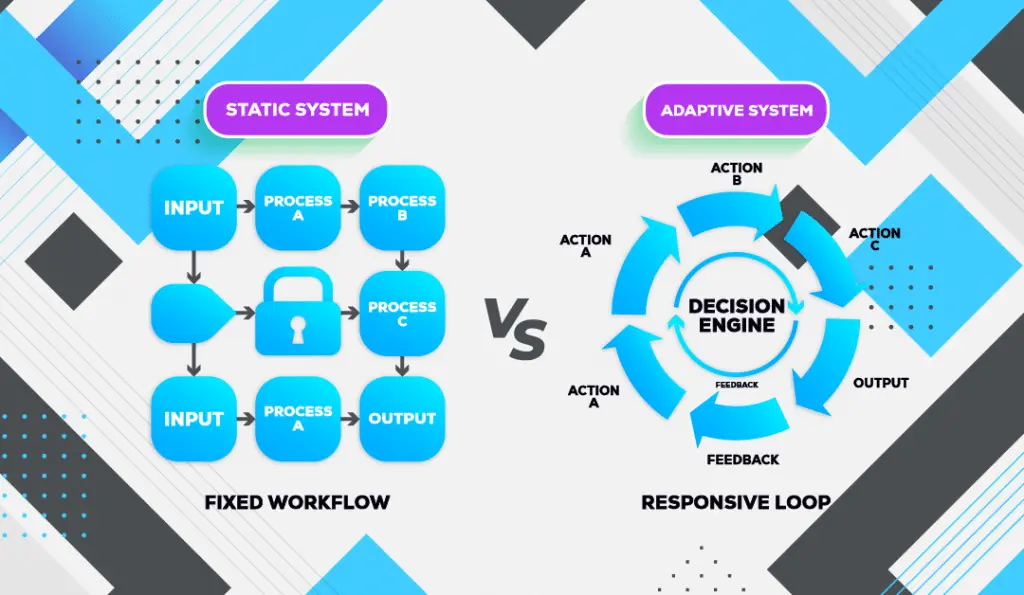 Static vs Adaptive System Workflow Comparison