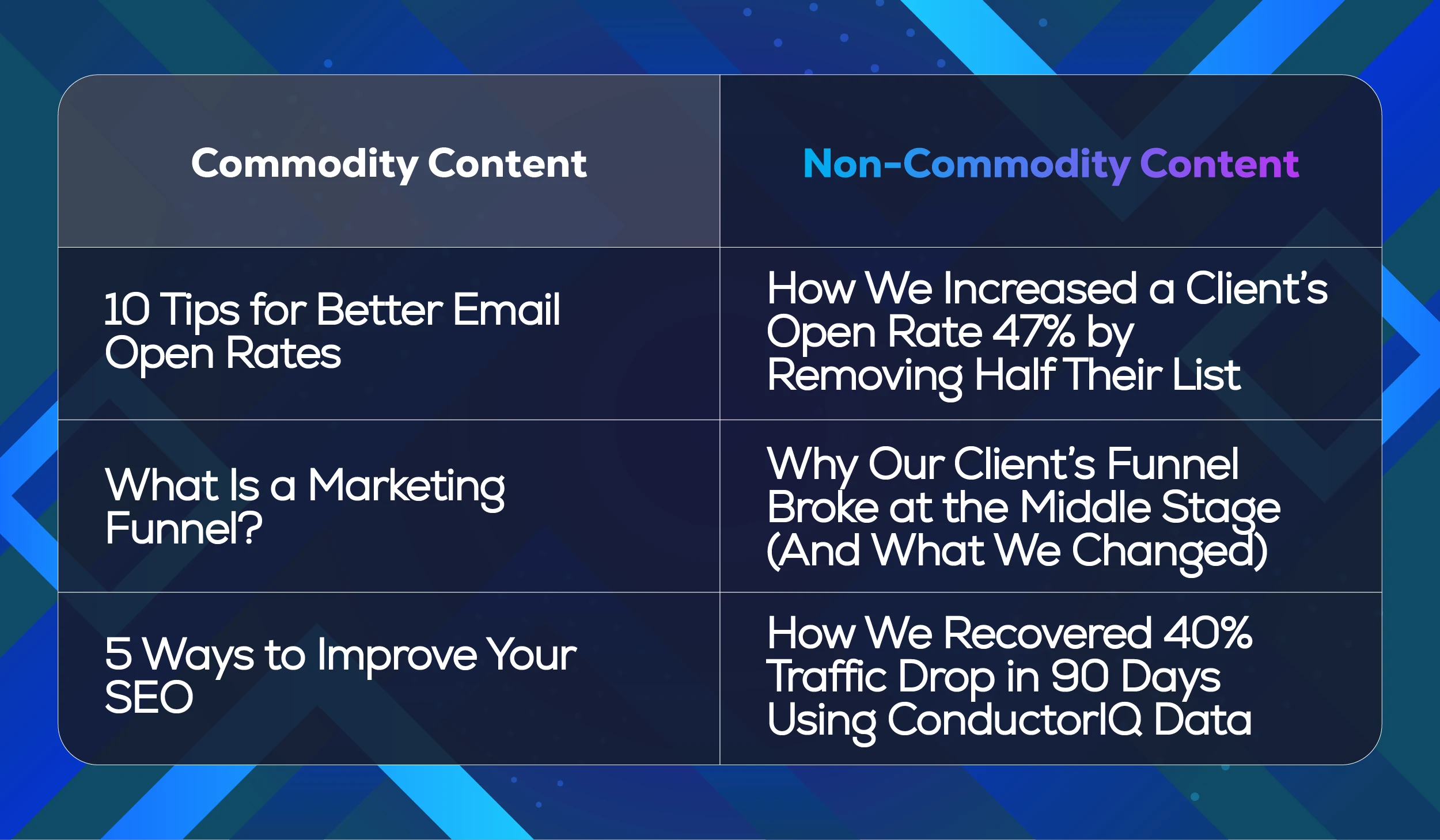 Commodity vs non-commodity content examples comparison chart