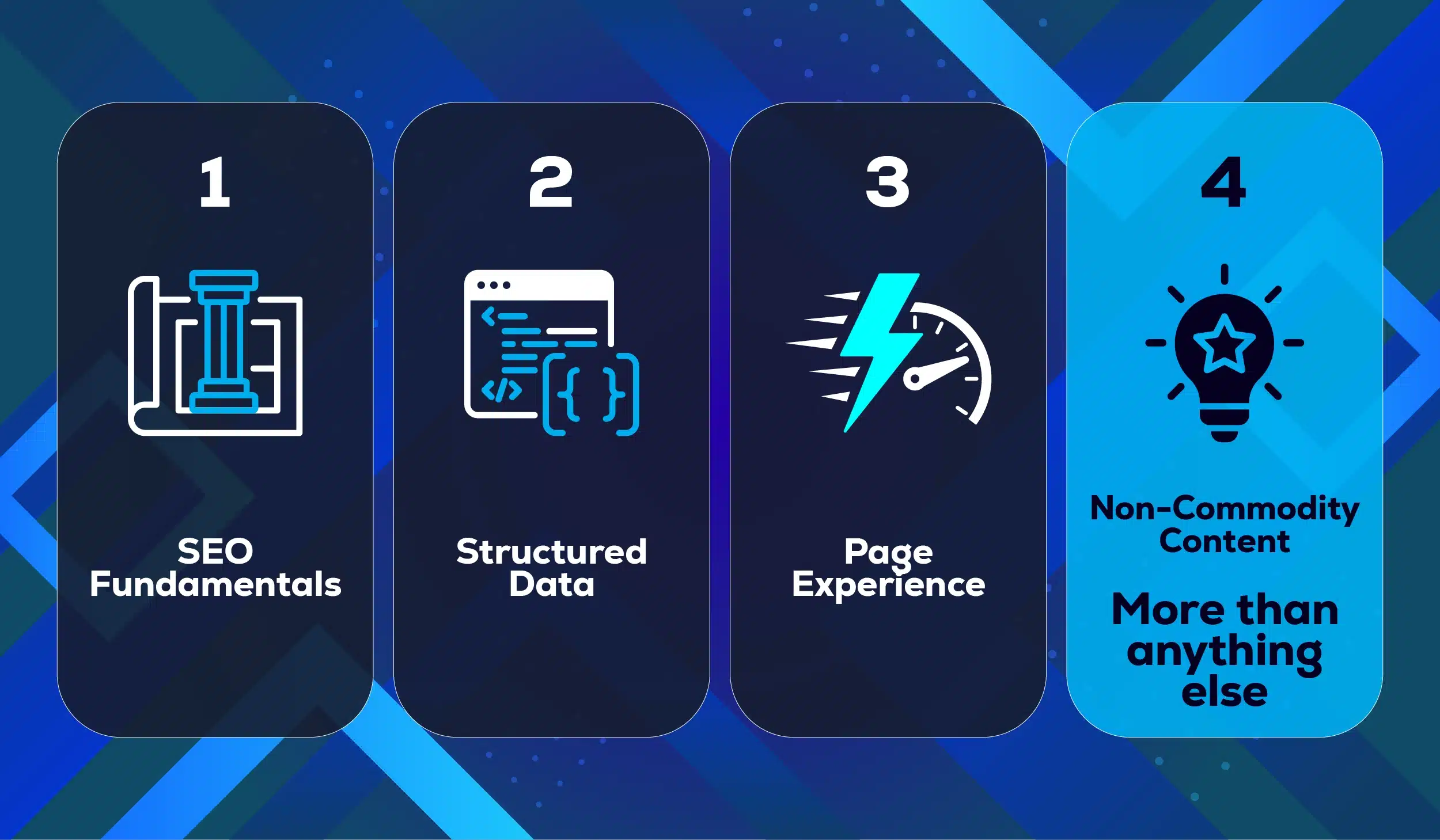 Four key SEO pillars infographic with icons