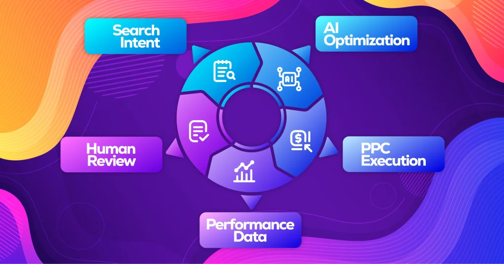 Digital marketing strategy diagram with key components.