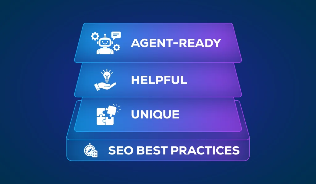 SEO pyramid with Agent-Ready, Helpful, Unique layers