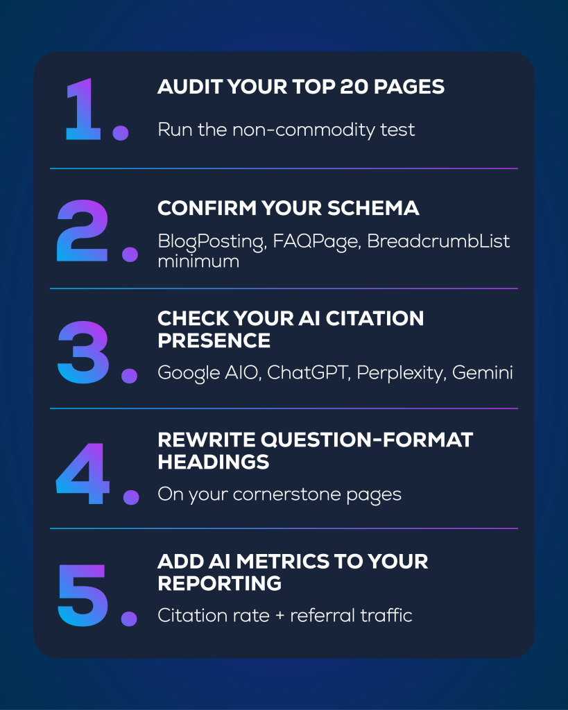 SEO checklist for auditing pages and AI presence
