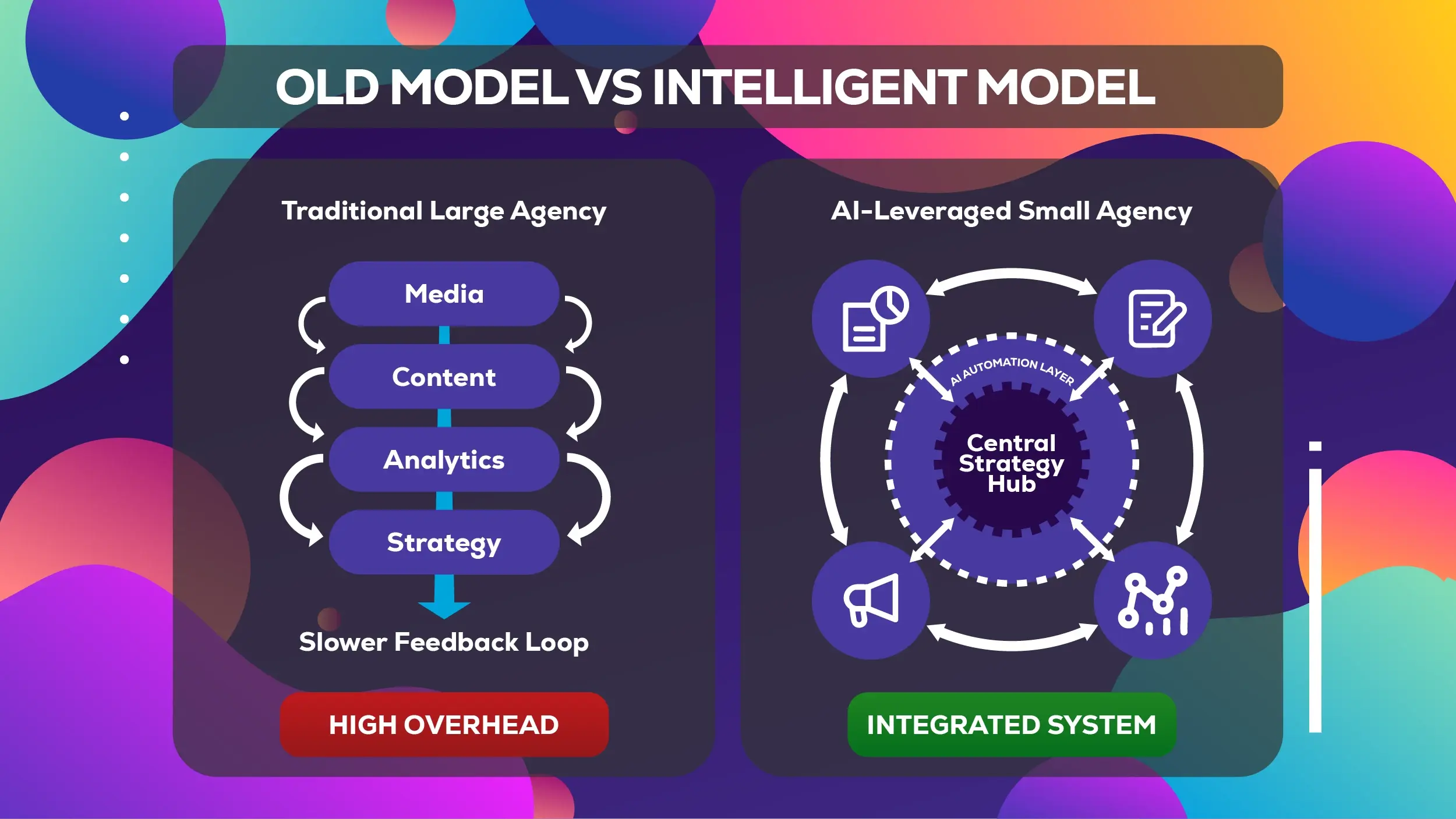 Comparison of old and intelligent agency models