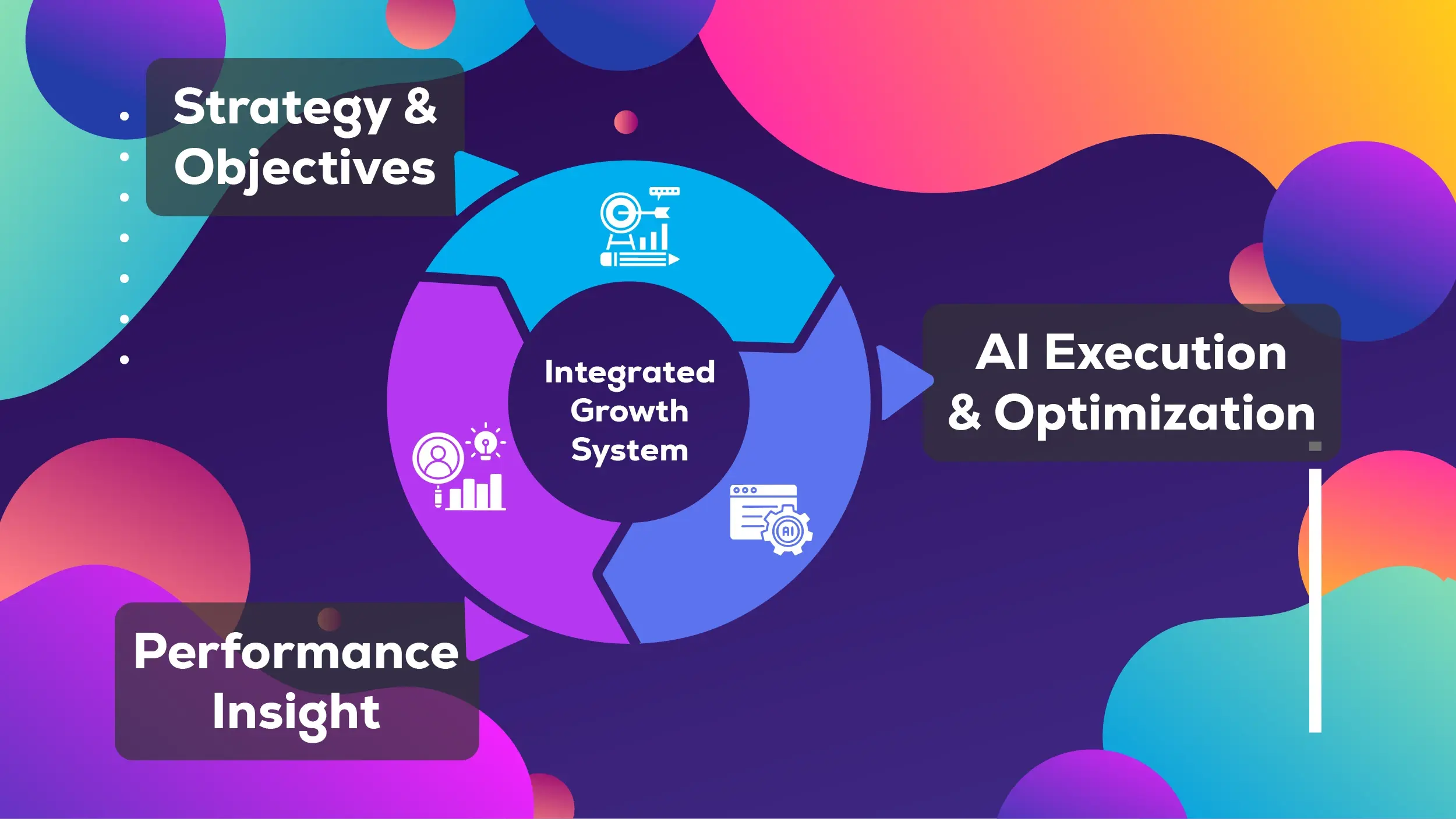 Integrated growth system diagram with colorful background