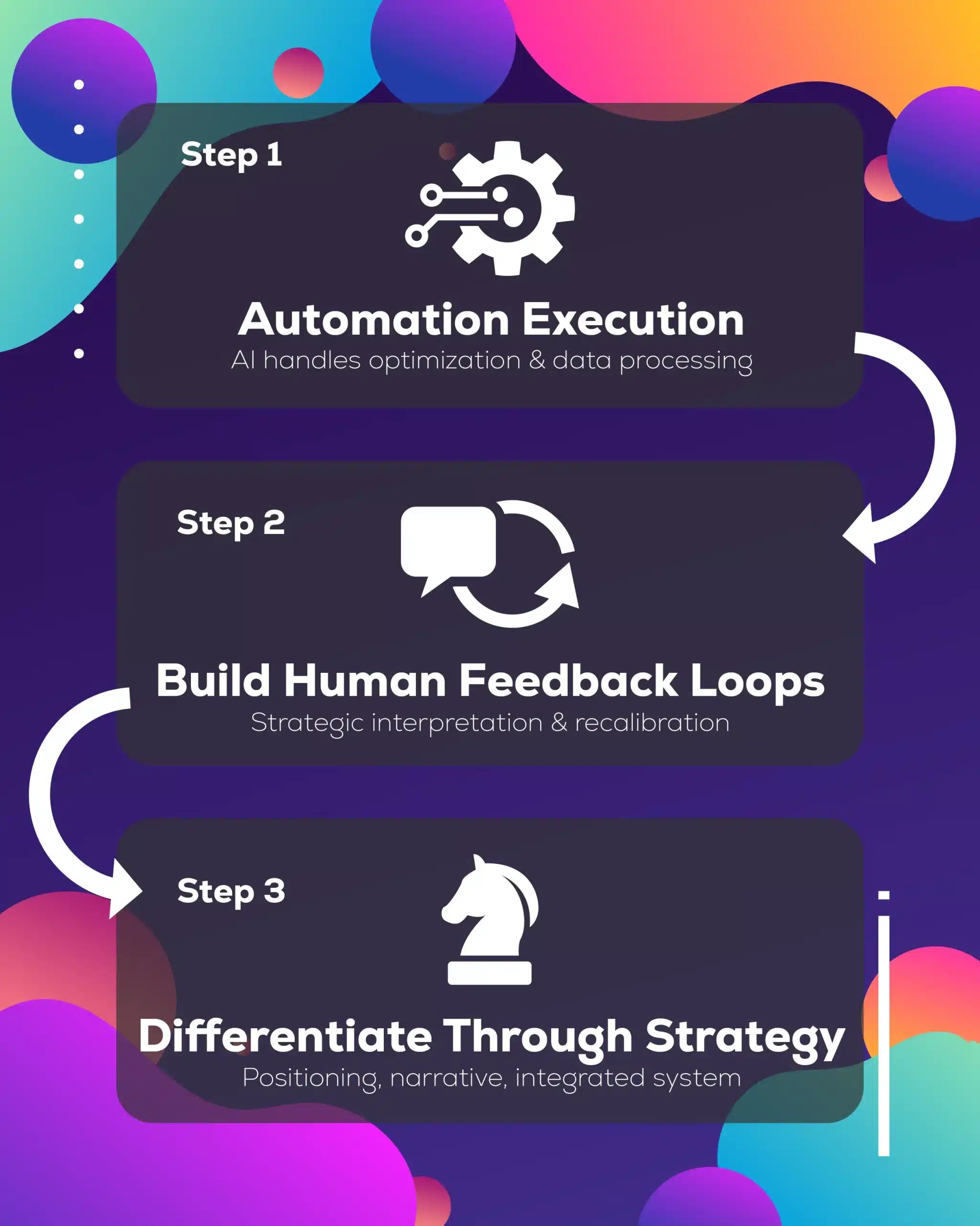 Three-step process with colorful background