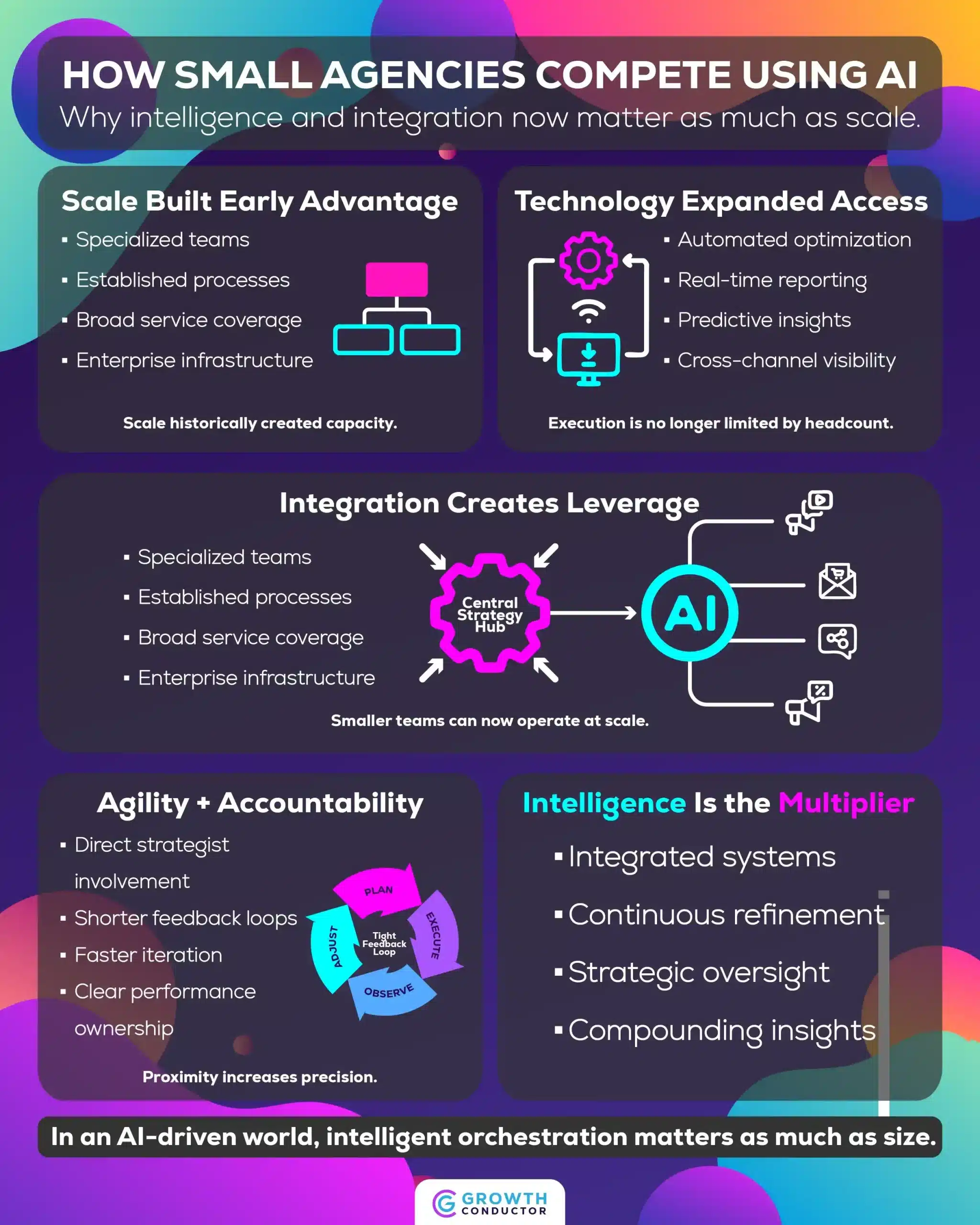 Infographic on small agencies using AI