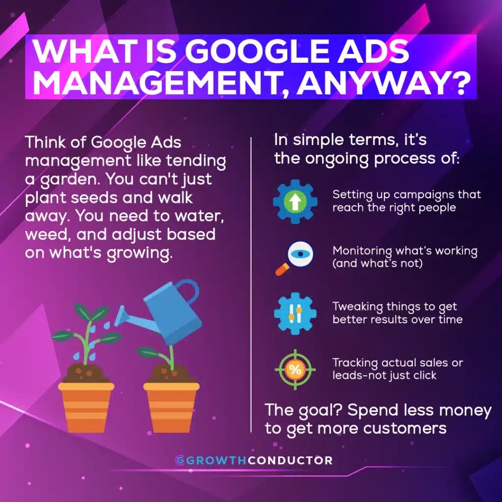 Guide to effective Google Ads management strategies.