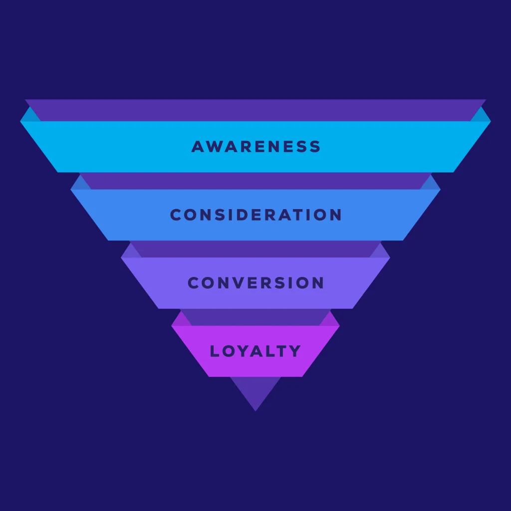 Marketing funnel with awareness to loyalty stages