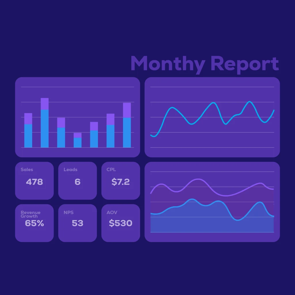 Purple monthly report dashboard with charts and KPIs