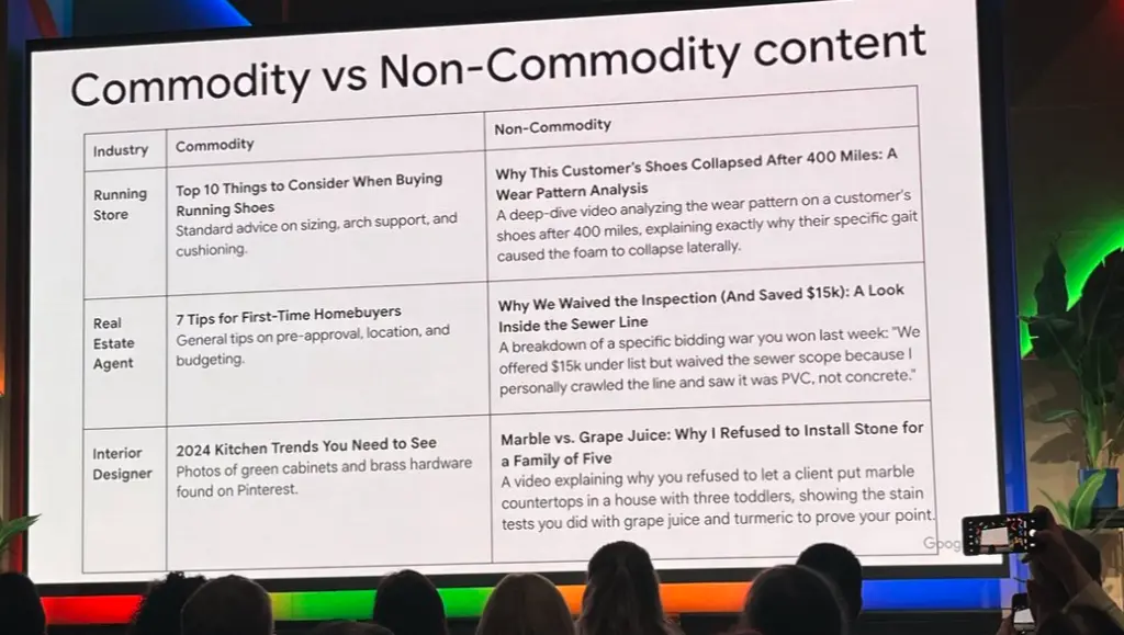 Presentation slide comparing commodity and non-commodity content