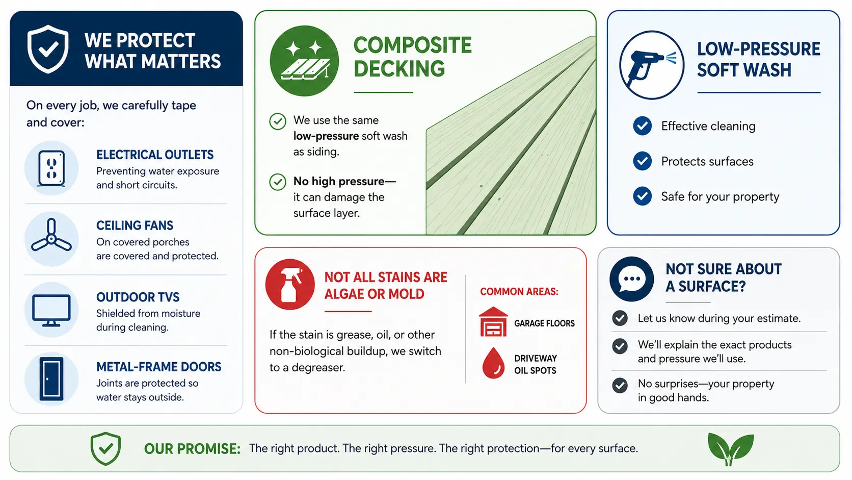 Soft washing guide for composite decking, electrical outlets, outdoor TVs, metal-frame doors, and oil stains