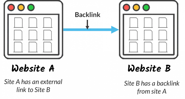 Backlinks Example