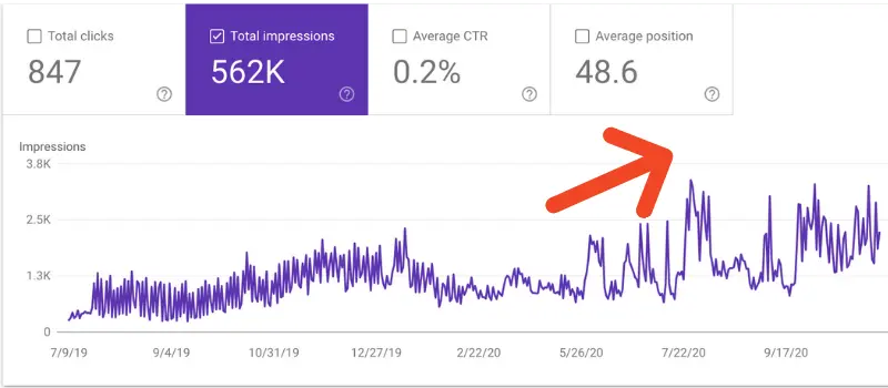 As New Again Traffic Increase
