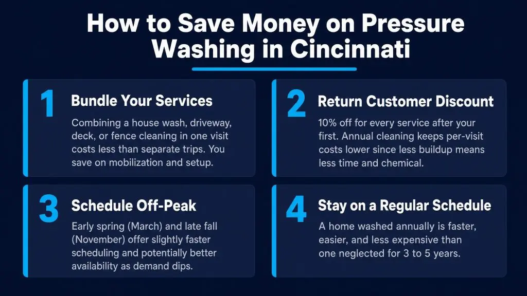 How to Save Money on Pressure Washing in Cincinnati