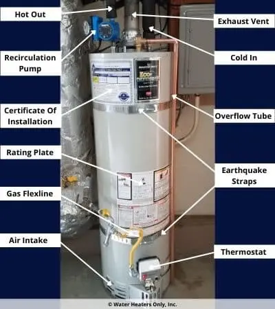 Millbrae 40 Gallon Gas Water Heater Replacement Labeled