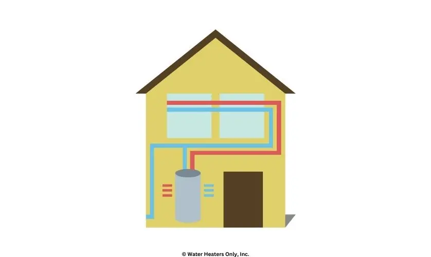 Water heater plumbing codes in Murrieta, CA.