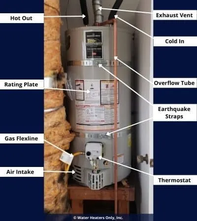 Redwood City 40 Gallon Gas Water Heater Replacement
