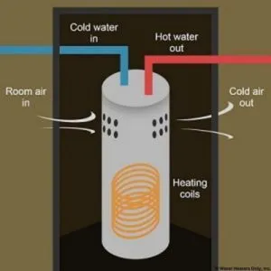 Orange Heat Pump Water Heaters